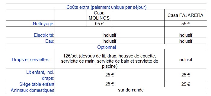 Frais supplémentaires